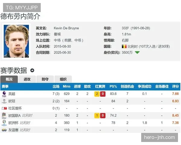 德布劳内巅峰期伤病对其表现的影响分析