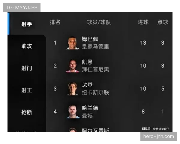姆巴佩与凯恩的全面性差距：速度冲击与战术支点的效率对比
