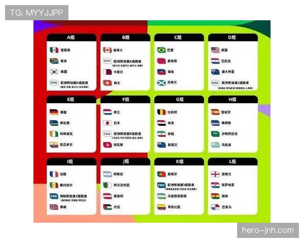 2026世界杯48队12小组赛制规则怎么安排 2026世界杯48队12小组赛制规则怎么安排