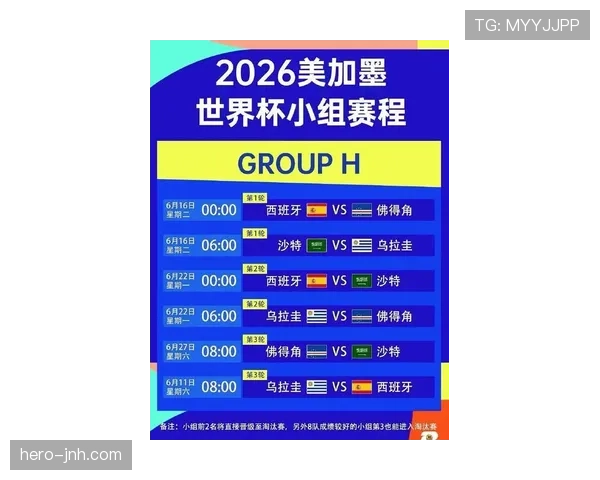 2026世界杯48队赛制有哪些具体变化与晋级规则 2026世界杯48队赛制有哪些具体变化与晋级规则