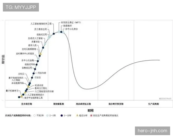 萨卡:技术成熟度与身体对抗同步提升的成长轨迹分析 萨卡:技术成熟度与身体对抗同步提升的成长轨迹分析