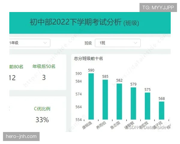 E组冷门结果模拟分析