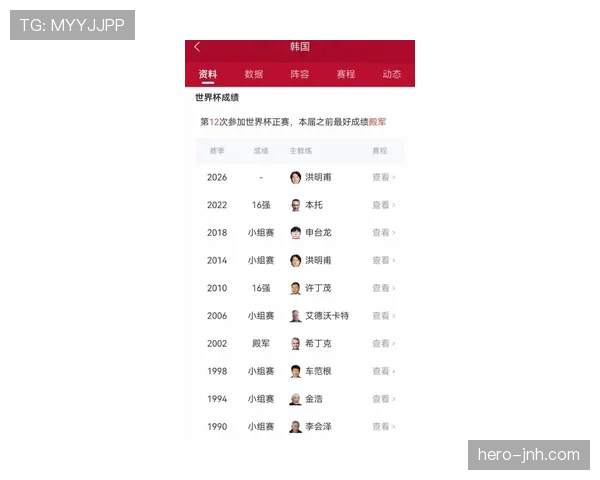世界杯A组最新消息：韩国第三名身份仍被淘汰
